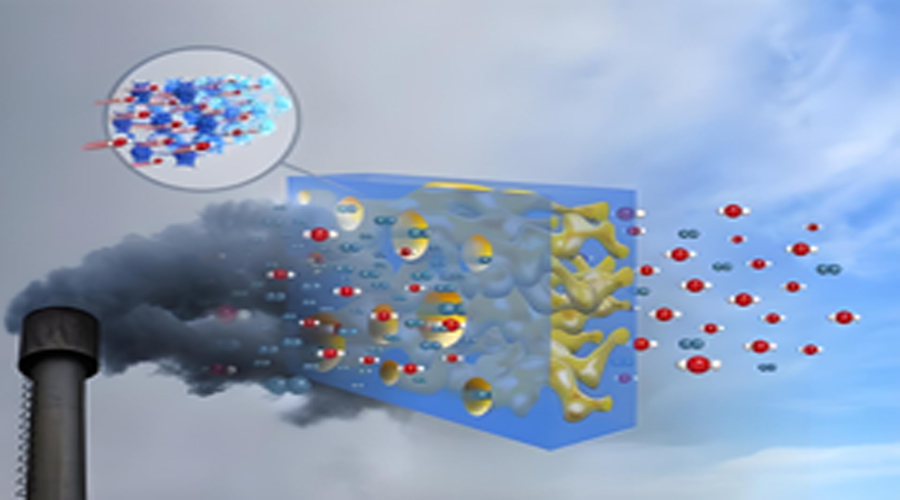 Carbon Capture (CCS & DAC)